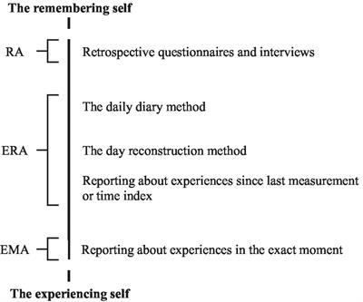 A Review of Explicit and Implicit Assumptions When Providing Personalized Feedback Based on Self-Report EMA Data